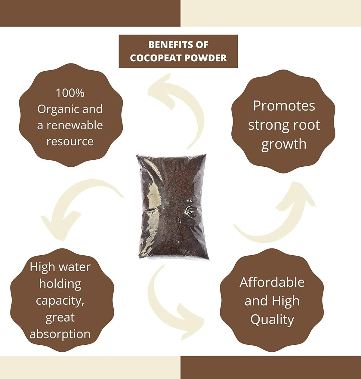 Free Seed with cocopeat Powder 1kg for Gardening Food Care INDIA